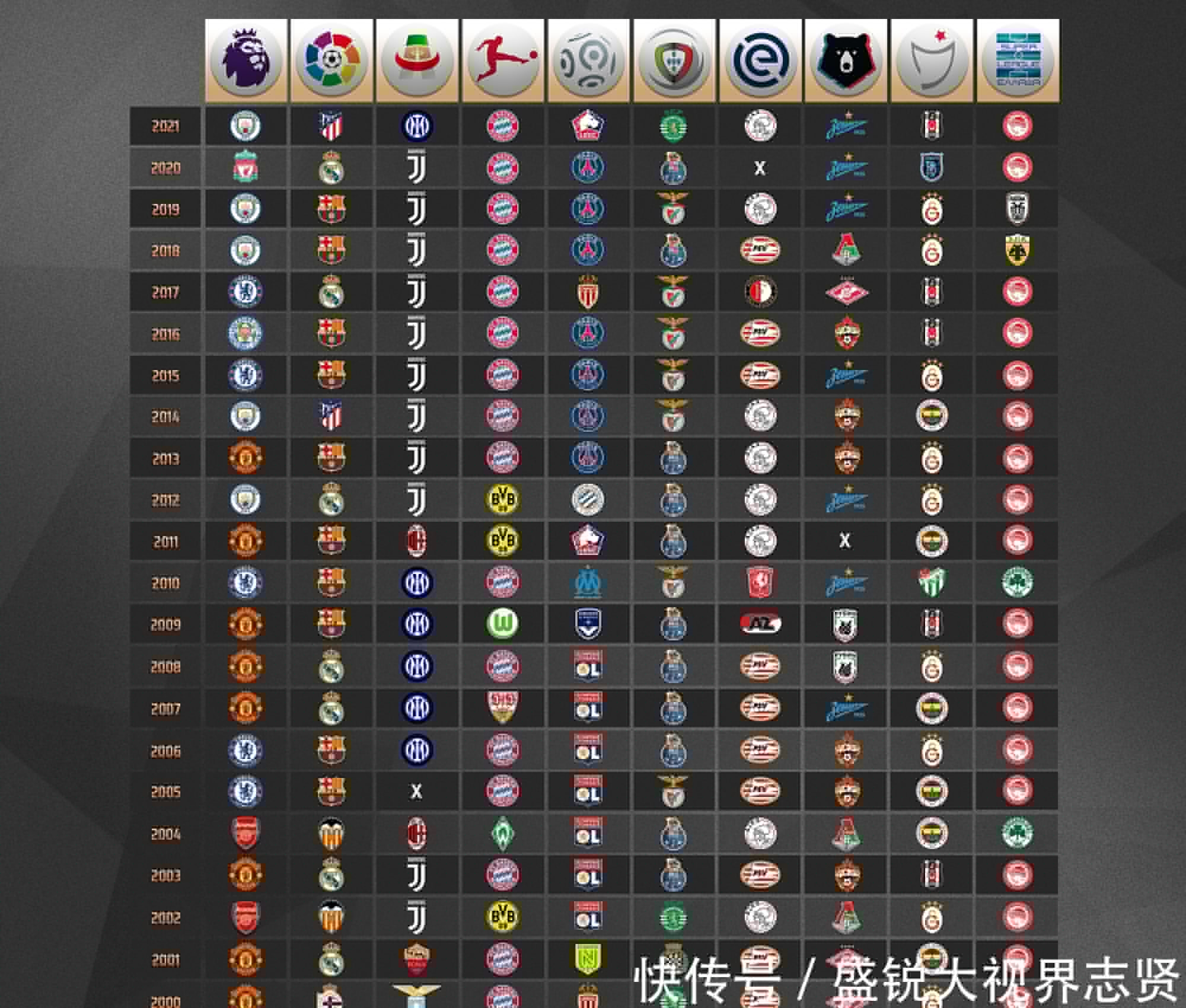 忽略学业的